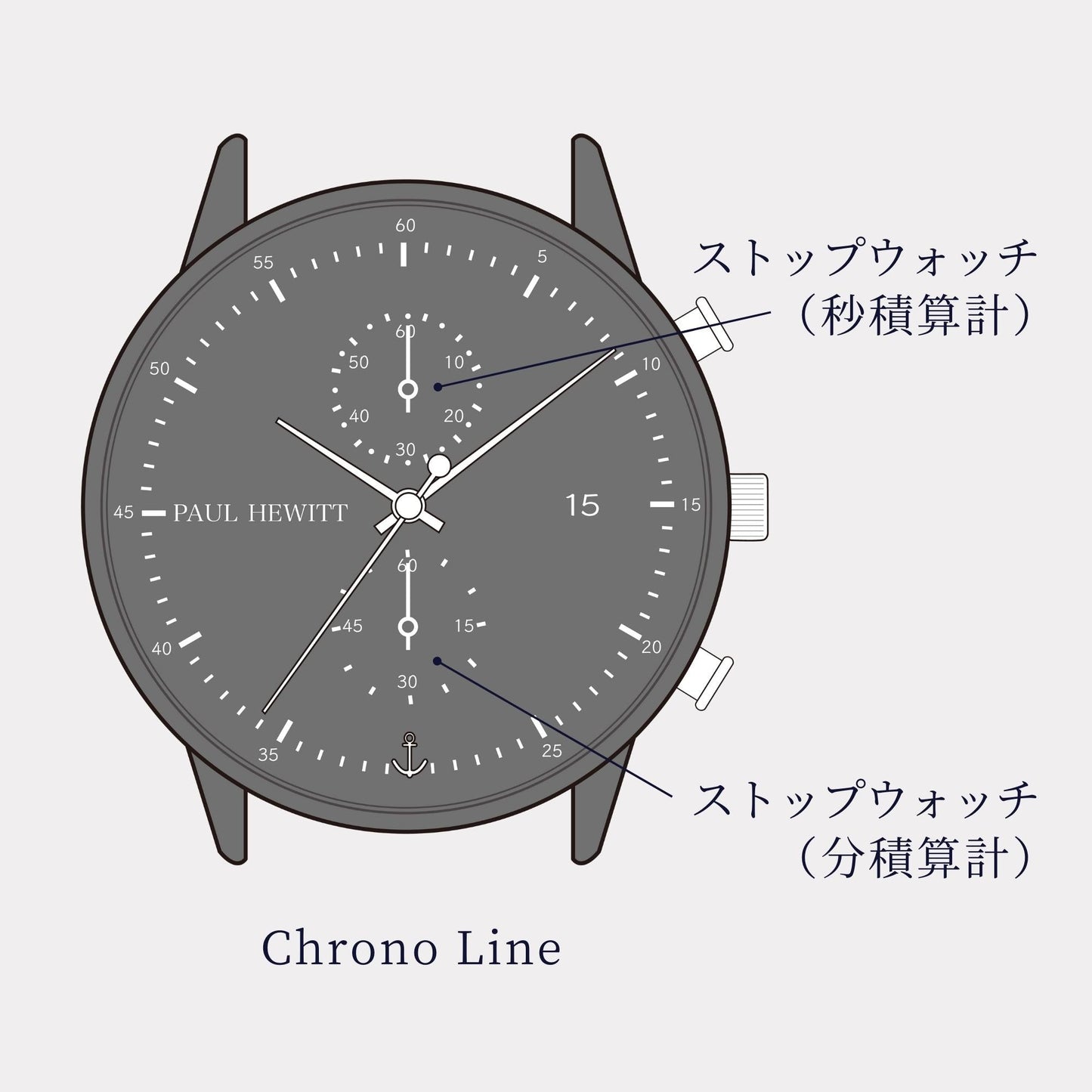 Chrono Line ブラックサンレイ/ローズゴールド ブラウン - ポールヒューイット日本公式サイト