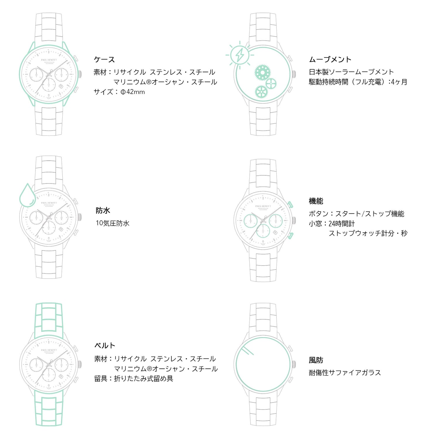 Chrono Watch ガンメタルブラック - ポールヒューイット日本公式サイト