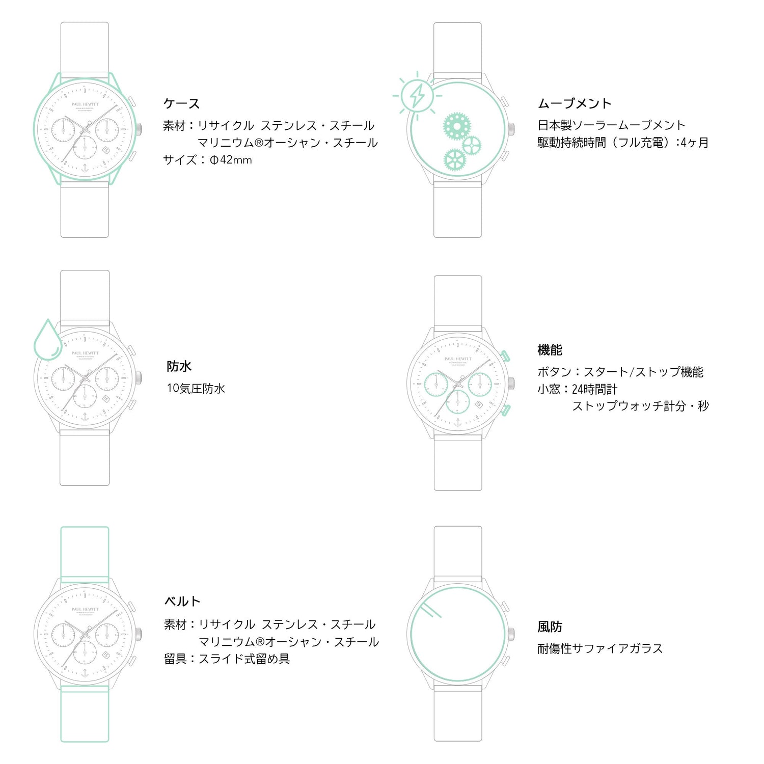 Chrono Watch ブラックホワイト - ポールヒューイット日本公式サイト