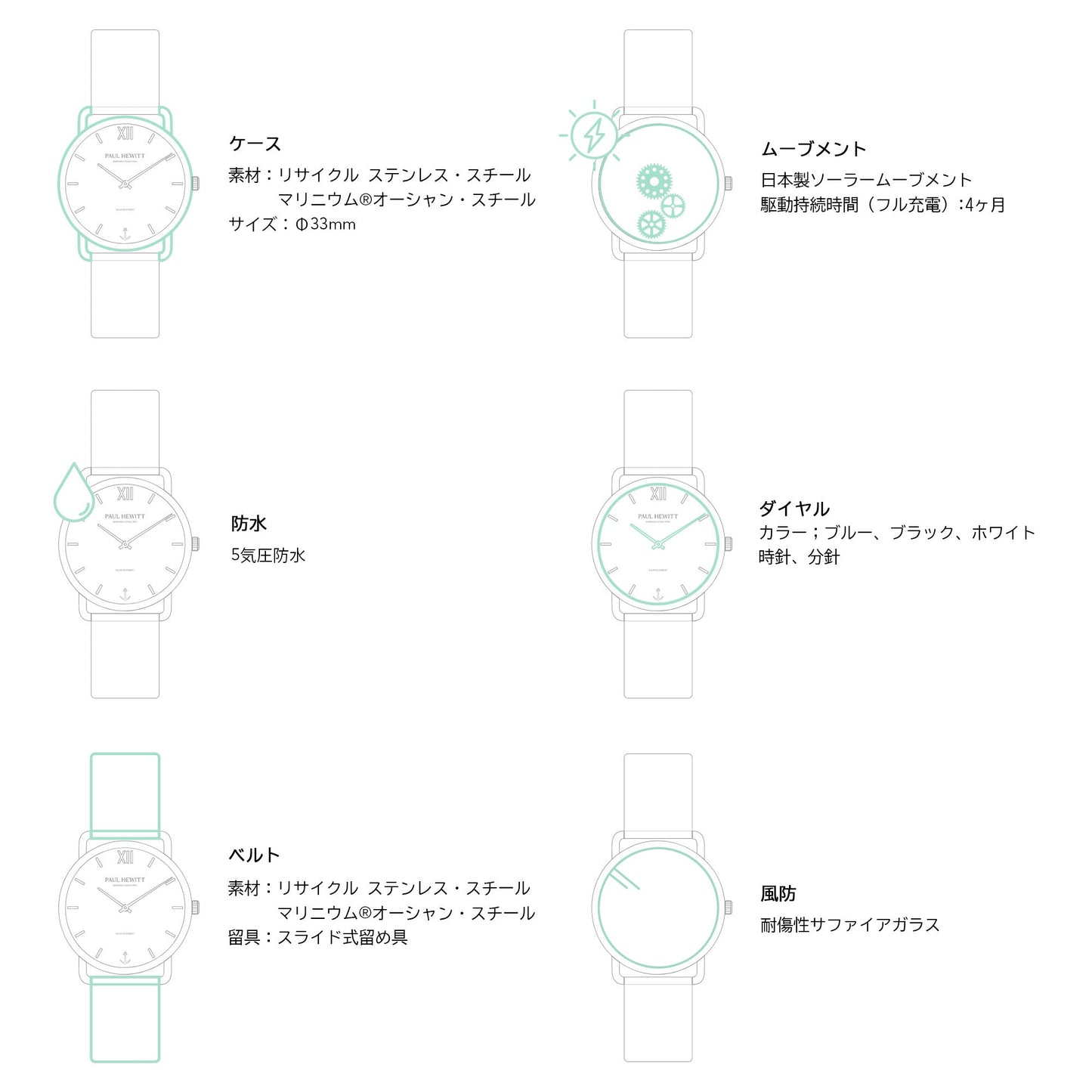Sailor Line 33 mm ブラック - ポールヒューイット日本公式サイト