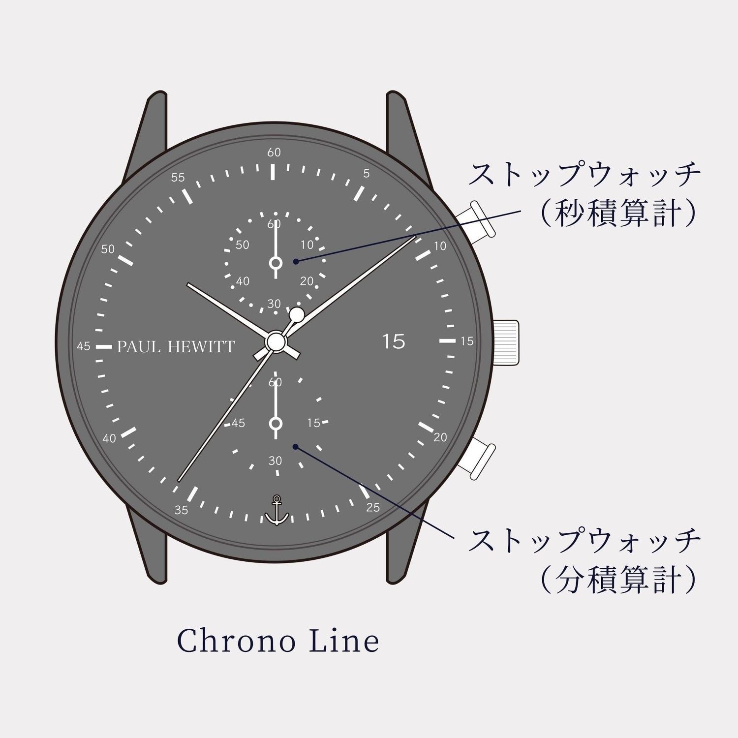 Chrono Line ブラックサンレイ/ローズゴールド ブラックメッシュ - ポールヒューイット日本公式サイト